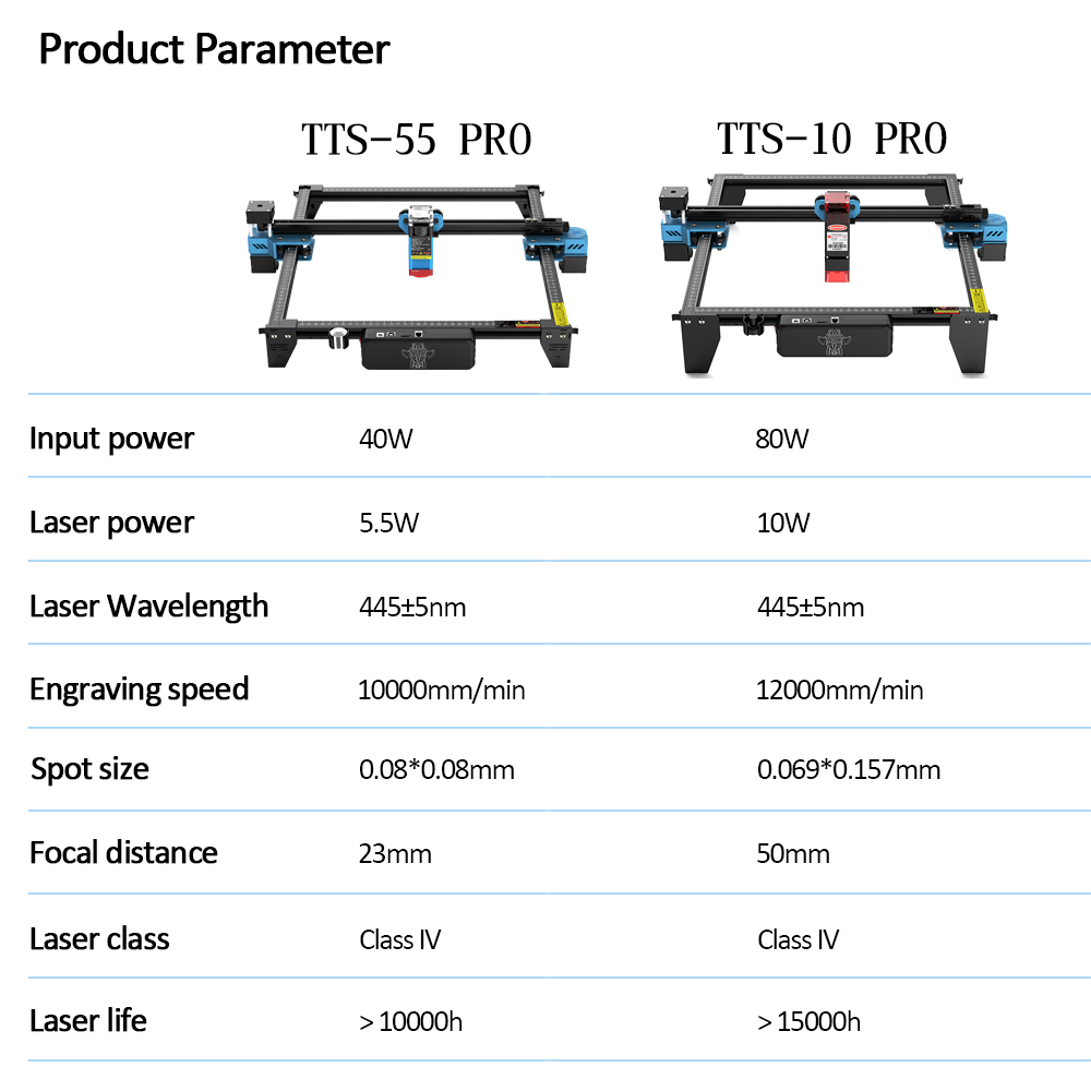 Лазерный гравер TwoTrees TTS-5 – обзор и цена Industrial Laser Engraver For Metal